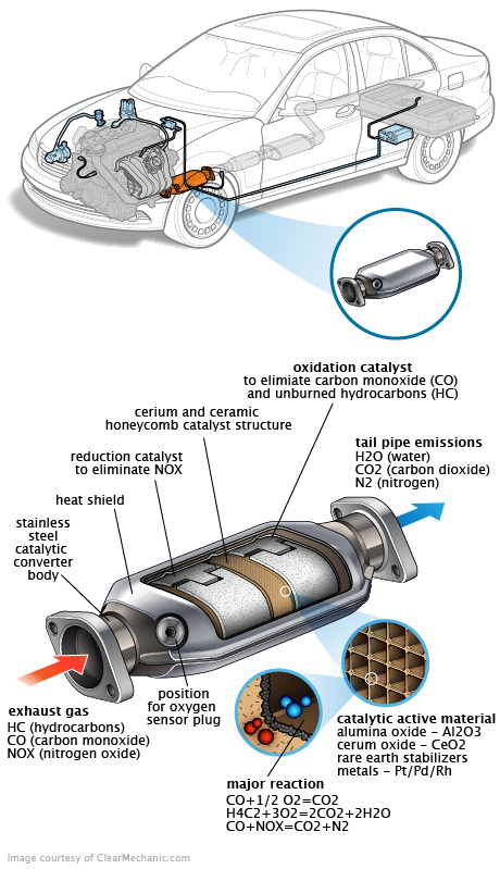 See C3699 repair manual